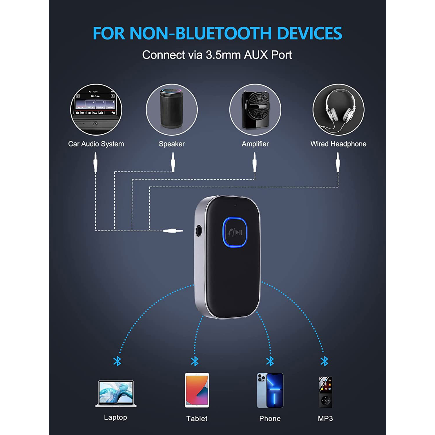 COMSOON Upgraded Bluetooth 5.0 Receiver for Car - 图片 2