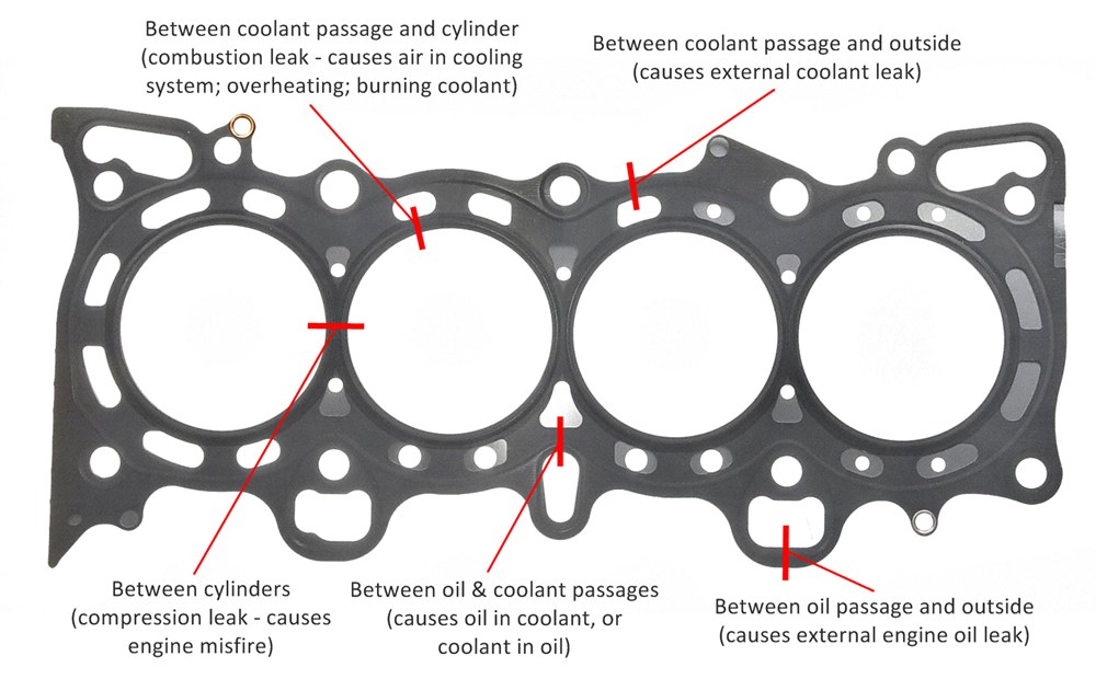 GMQ Auto Parts Cylinder Head Gasket Auto Spare Parts for DAEWOO